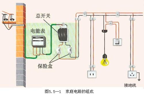 家用配电箱总开频跳警示 问题不在开关，你可能遇到了更棘手的“软故障”